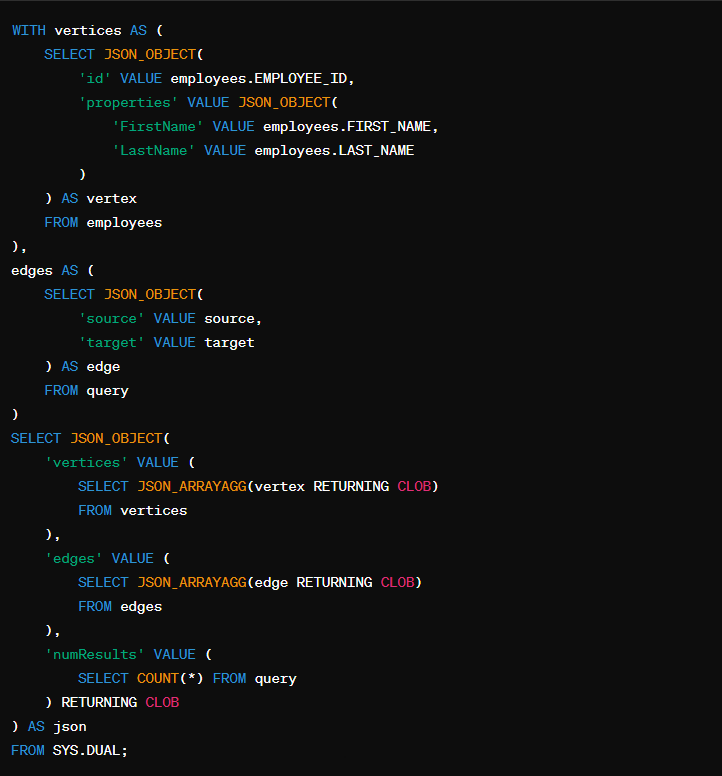 SQL query for property graph on APEX