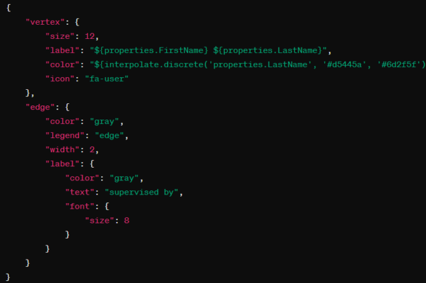 JSON style property graph